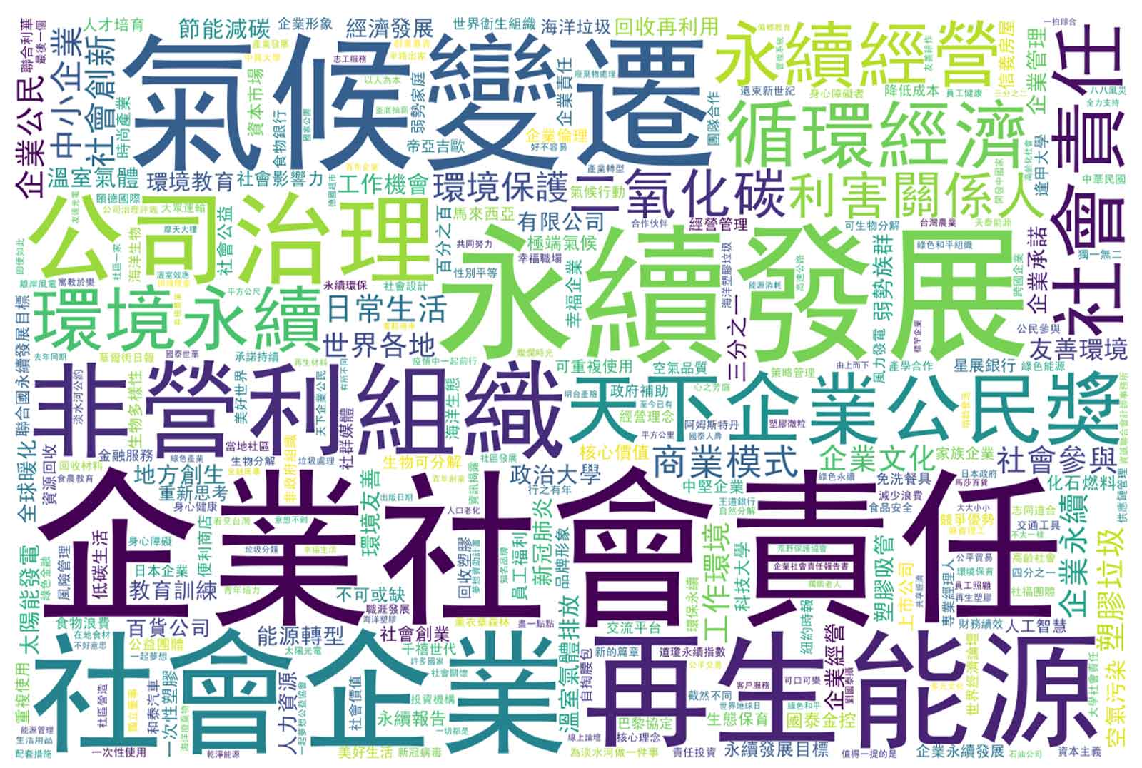 永訊智庫：AI認證　CSR@天下是最關注永續發展與企業社會責任的內容平台