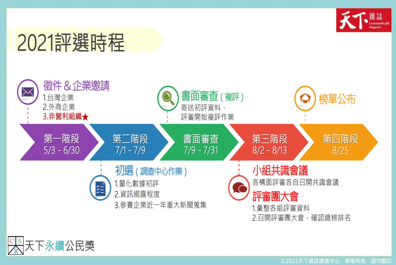 疫情下的企業風險辨識與化解指引　2021「天下永續公民獎」徵件開跑