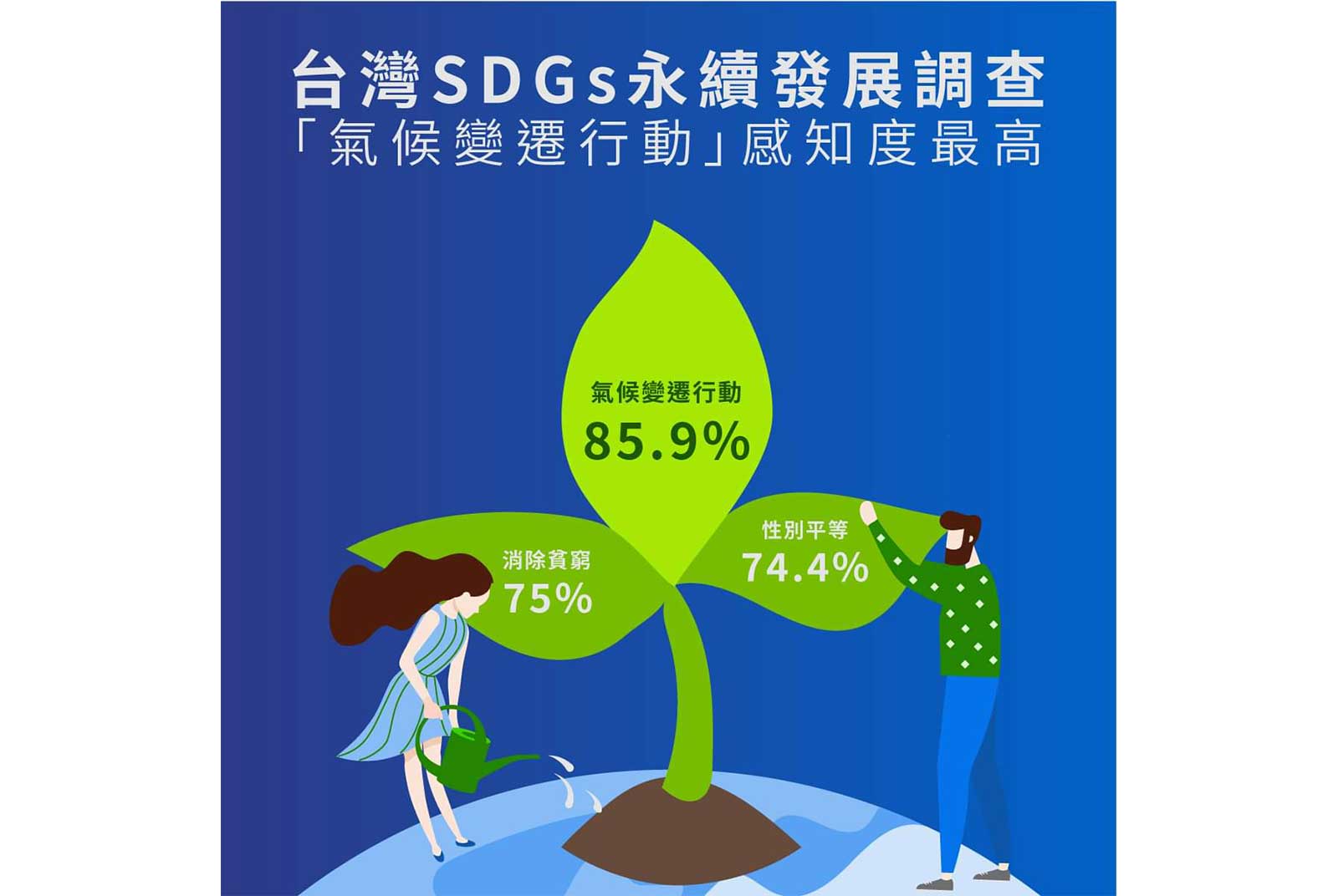 渣打SDGs論壇 倡議永續發展