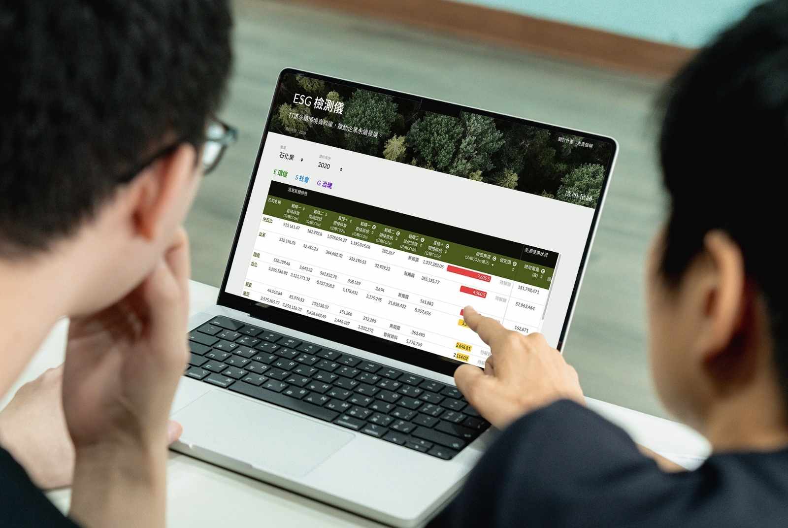 ESG正夯，企業玩真的或只是想漂綠？  ESG檢測儀一查就知道