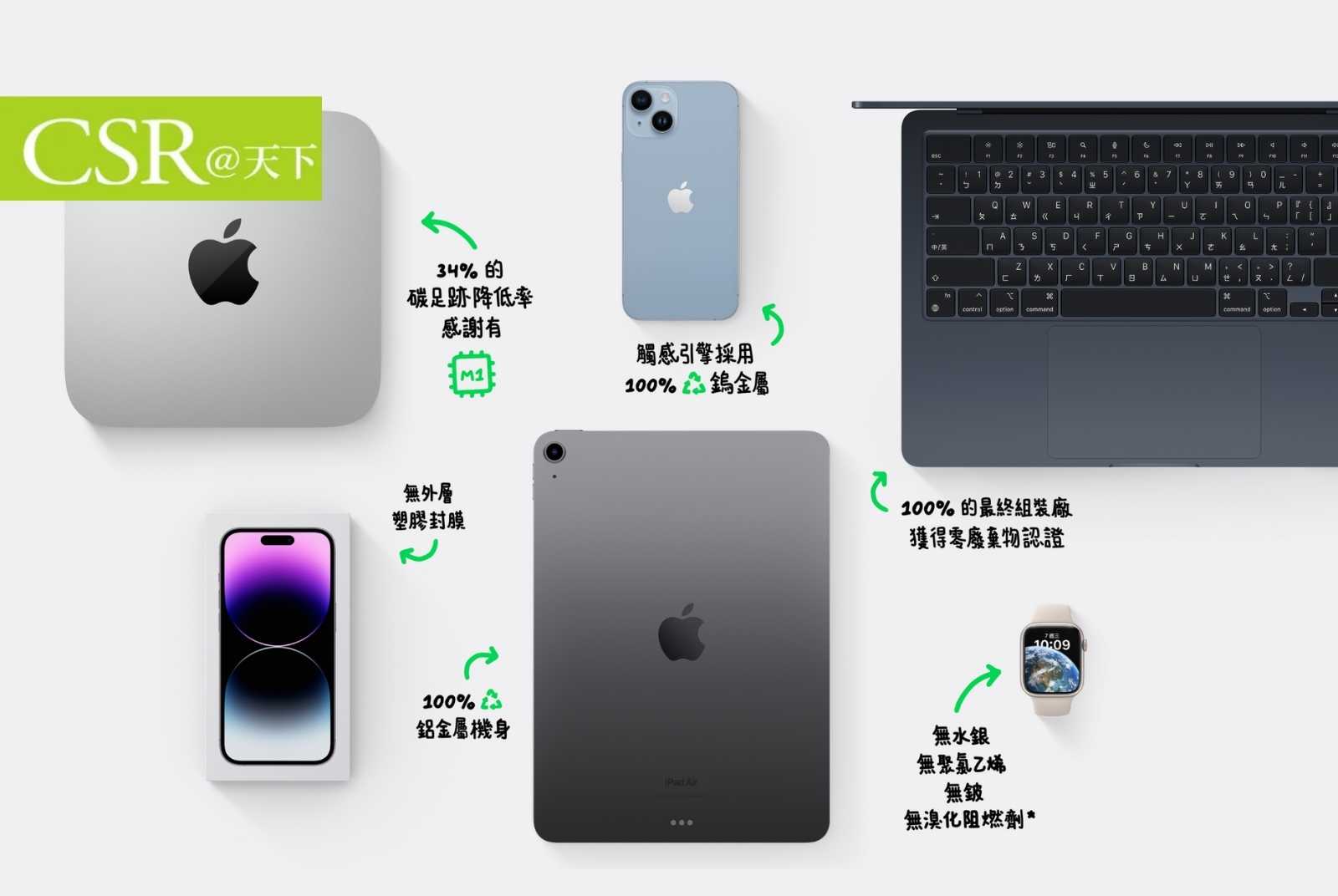 Apple Watch Ultra有98%包材採用纖維基底　蘋果新產品還有哪些零氣候影響行動？