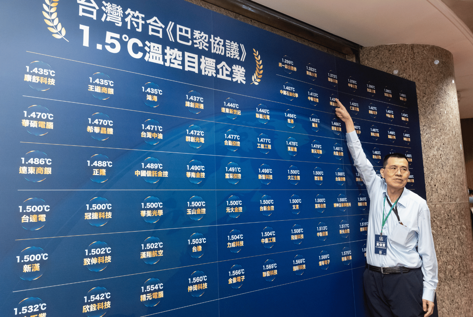 台灣唯一淨零承諾平台滿周年　全台企業大盤點　誰對齊1.5°C升溫線？｜ 2023企業減碳白皮書