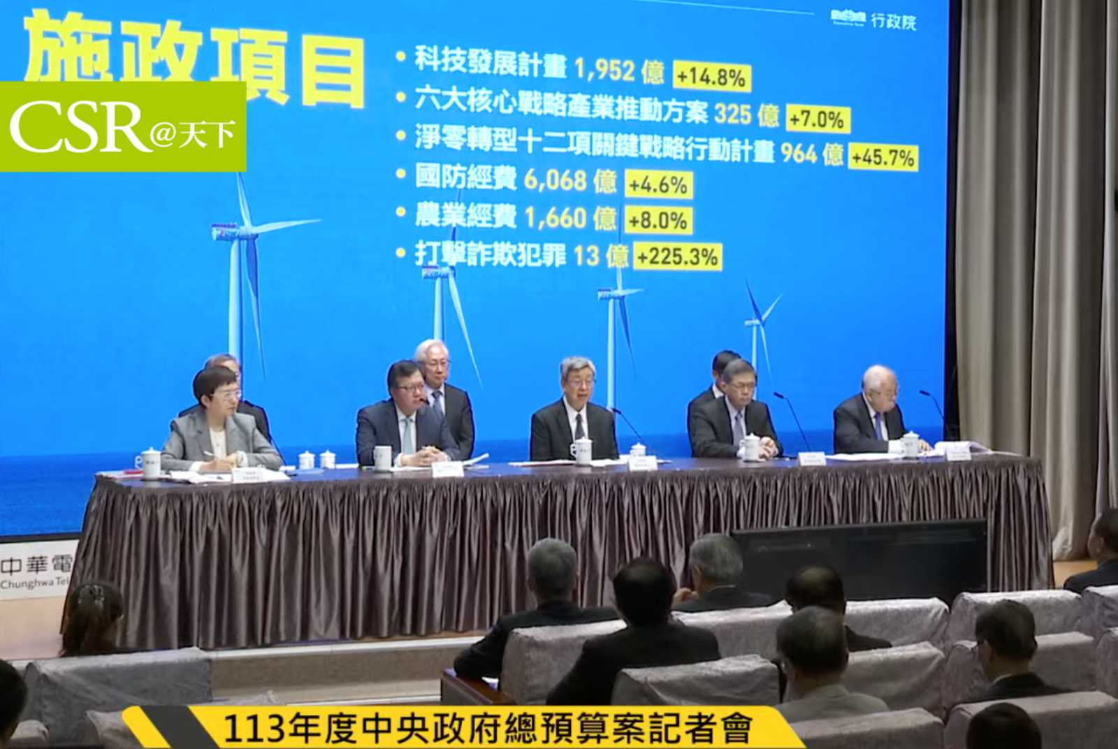 113年總預算案出爐　淨零轉型編列近千億，年增45%　明年檢討2030減碳24%目標