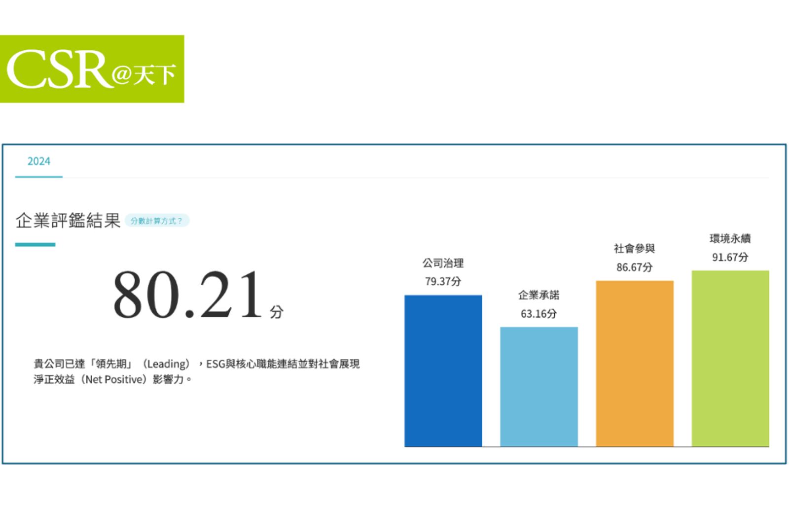反映Net Positive實踐程度！首屆「天下永續公民評鑑」評核成績大公開