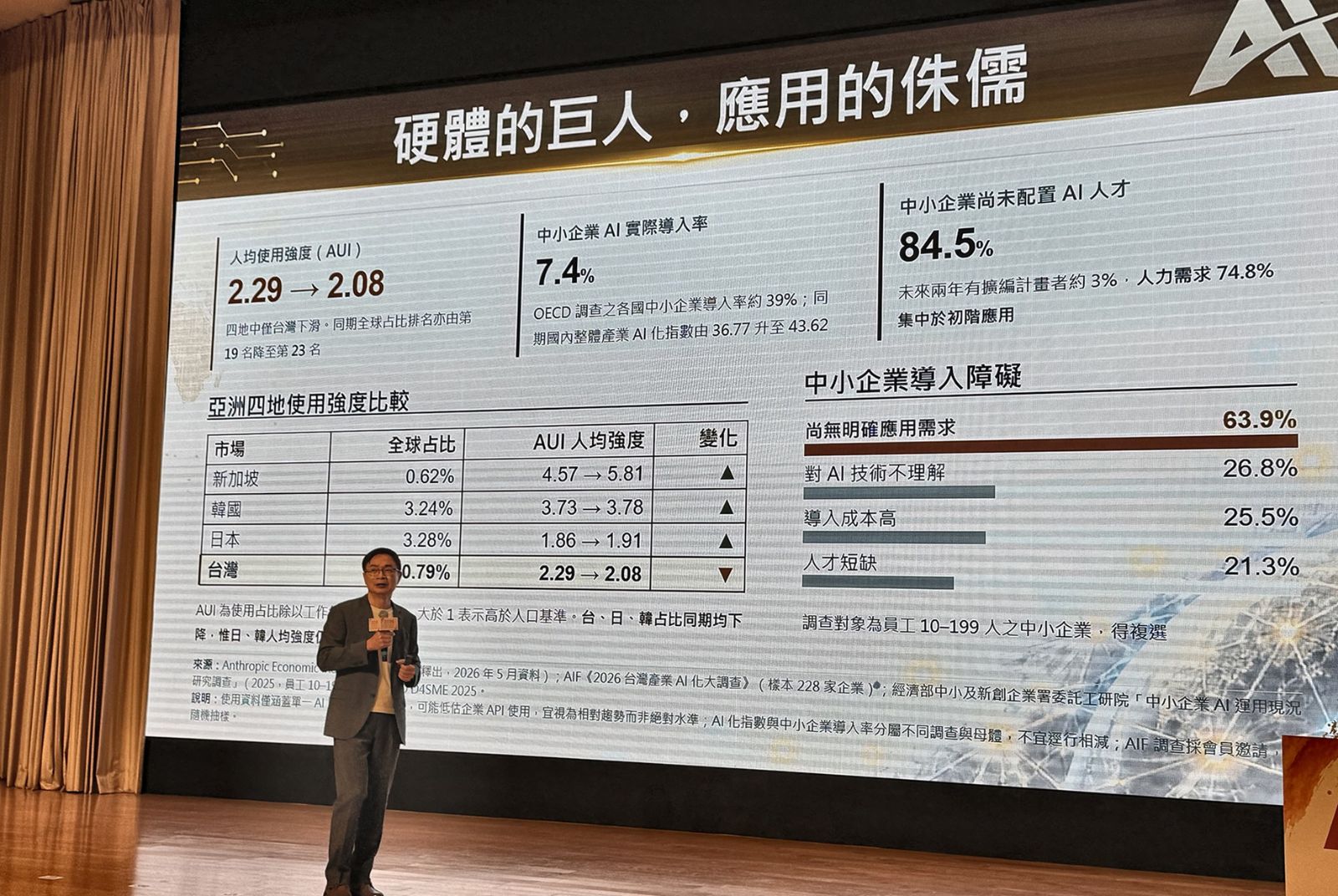 台灣AI使用強度亞洲四地唯一下滑  貿協黃志芳：企業重設組織與流程，一人公司出現，「人是瓶頸，也是守門員」